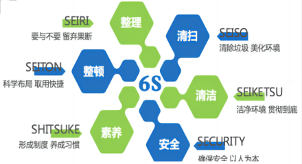 6S management